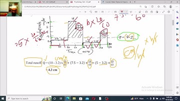 #Infiltration II Lecture -04 II CE 321 II Water Resources Engineering I (Theory) [Part -02]