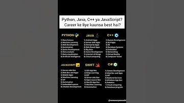Which Programming Language Should You Learn? 🤔 Python vs Java vs C++ vs JavaScript | Career Guide 🚀