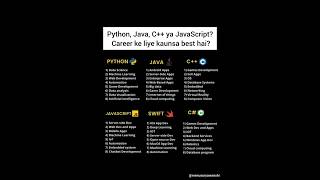 Which Programming Language Should You Learn? 🤔 Python vs Java vs C++ vs JavaScript | Career Guide 🚀
