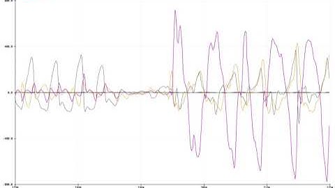 Visualizing live sensor data log from the Arduino board