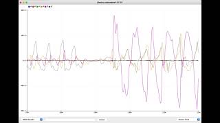 Famous Visualizing live sensor data log from the Arduino board Wealth
