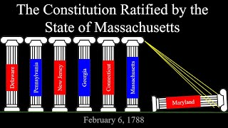 The Ratification of the Constitution by the state of Massachusetts