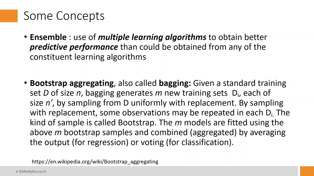 Random Forest using R
