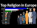 Top religion in europe 17002024  rise of cultural religion in europe  informative data updated