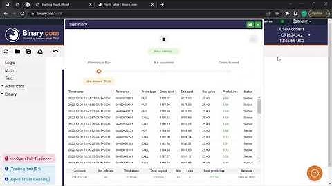 Best Rise & Fall Binary/Deriv Bot 2022