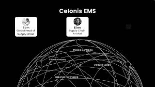 celonis demo | manage the impact of inflation in procurement