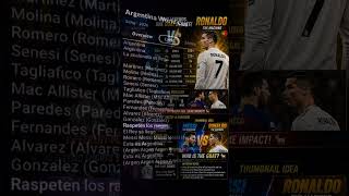 “Two legends, one game. ⚽🔥 Messi vs Ronaldo — the greatest rivalry football has ever seen.” #goat