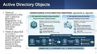 CompTIA A+ 20-01 Windows Services - Part 1 - Introduction to Active Directory