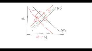 AD-AS and policy response to shocks