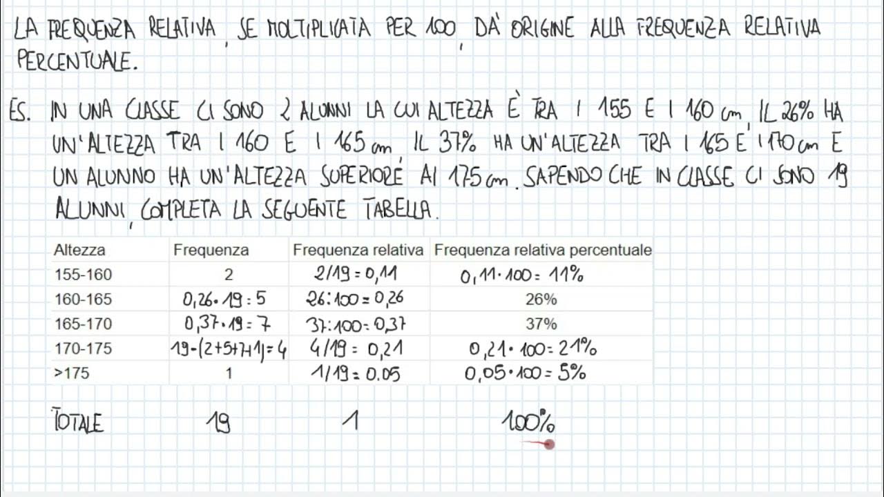 Rappresentazione grafica di dati statistici - YouTube
