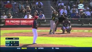 20150323 MLB 李振昌1局投球