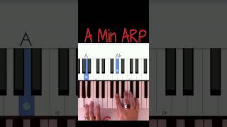 Piano Beginner Tips - Piano Riff in A Minor