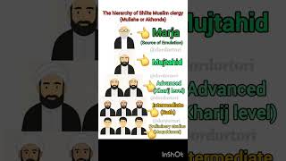 The hierarchy of Shia Muslim clerics, #shia #muslim #middleeast #iran #history #didyouknow