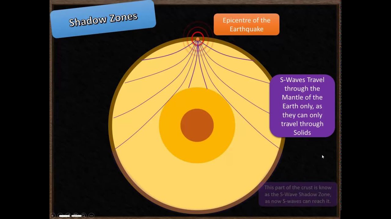 P1 Earthquake Shadow Zones Youtube