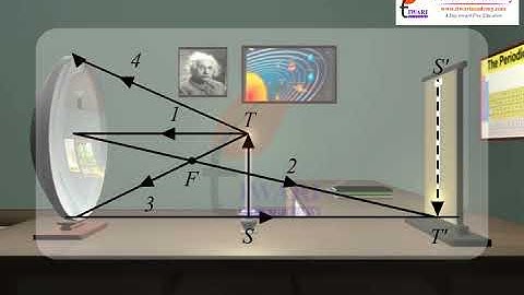 Class 7 Science Chapter 15 Light - Image Formation by Concave Mirrors.