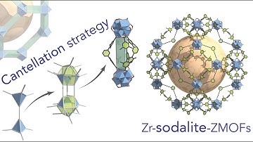 Cantellation Strategy & the Design of Mesoporous Zeolite-like Metal–Organic Frameworks: Zr-sod-ZMOFs