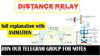 distance protection relay working principle  |distance relay animation |#distancerelay
