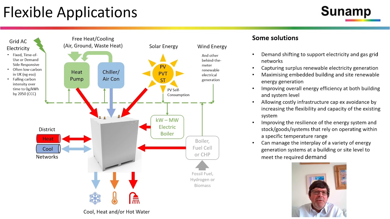 SunAmp Heat Batteries, Seems Amazing is Anybody using them yet? | DIY Solar  Power Forum