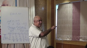 Pythagorean Numerology Workshop by #DR. MANOJ  KUMAR  MAANASVI