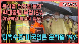 윤석열 지지율 19% 세계지도자중 꼴찌!! 문재인을 압도한 박근혜 대통령은 부정평가 15%였다"