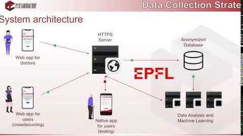 Prof. David Atienza of EPFL on the Coughvid application (in Spanish)