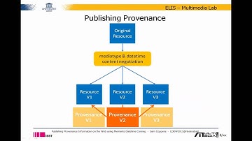 Publishing Provenance with Memento and Linked Data