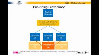 Publishing Provenance with Memento and Linked Data