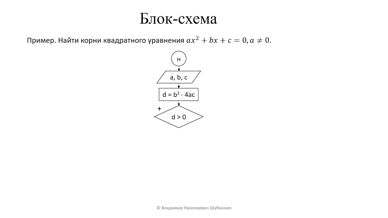 Тест информатика 8 класс алгоритмы и исполнители. Блок-схемы алгоритмов Информатика 8 класс. Блок-схемы алгоритмов Информатика 8 класс босова. Блок схема алгоритма квадратного уравнения.