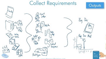 Drawn Out: Collect Requirements Process 6th Ed PMBOK