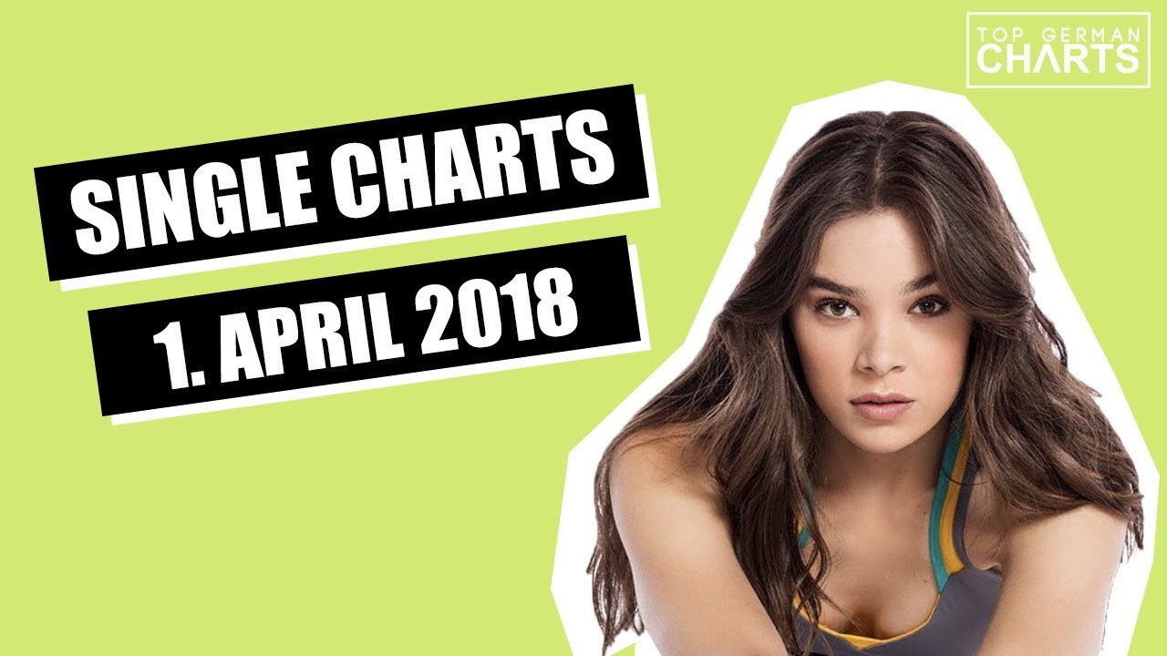 Top 40 Charts Sweden