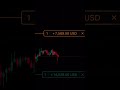 Bitcoin Crash #trading #bitcoin #optiontrading #shorts 🪙📈