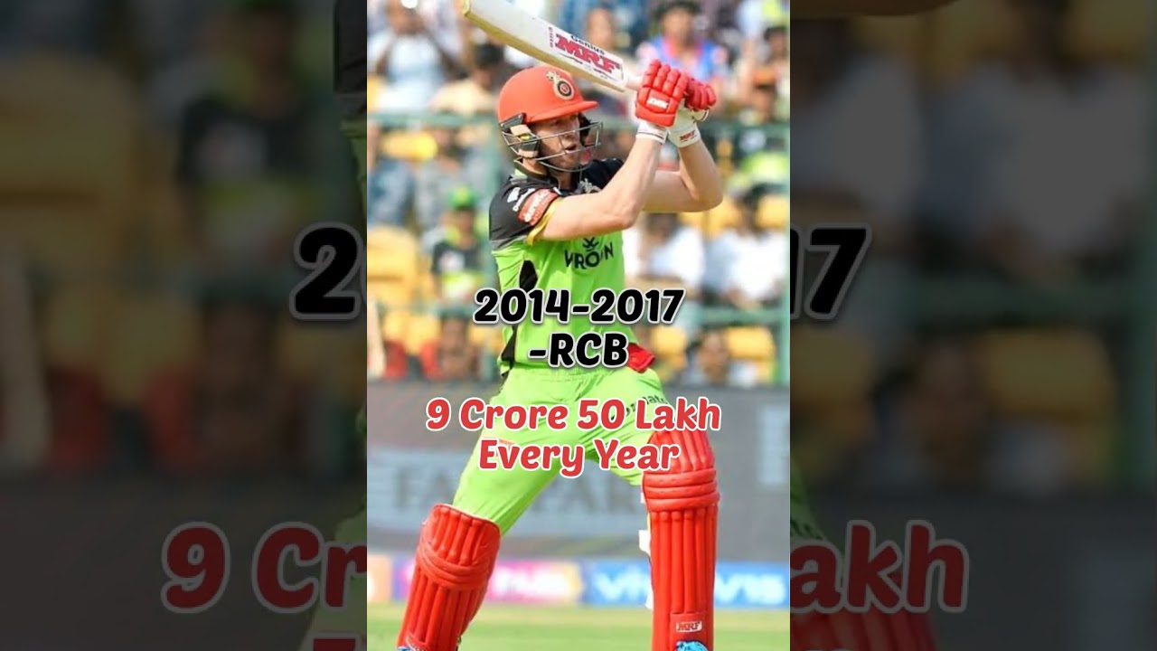 AB Devillers Total IPL Salary (2008-2021) 