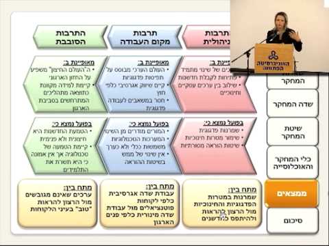 וִידֵאוֹ: בית הספר לניהול: הספרים הטובים ביותר בנושא ניהול משאבי אנוש