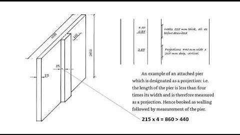 Wall and Finishes Estimation