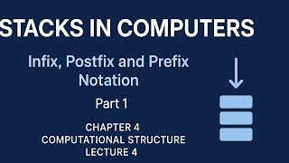 Using Stacks in Computers Part 1 | chapter 4 lecture 4 | class 11 computer 1st year