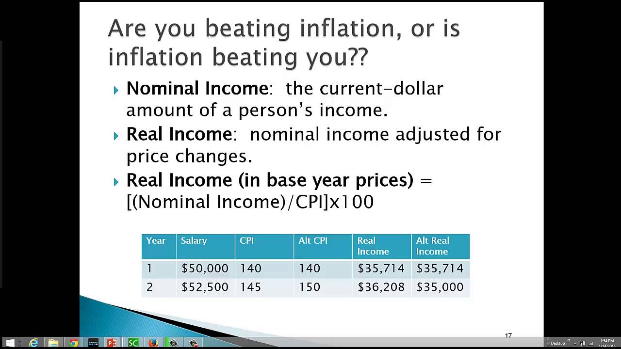cpi calculate inflation calculating