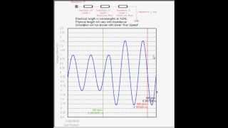 Traveling Wave versus Standing Wave