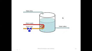 Introduction to Multivariable control