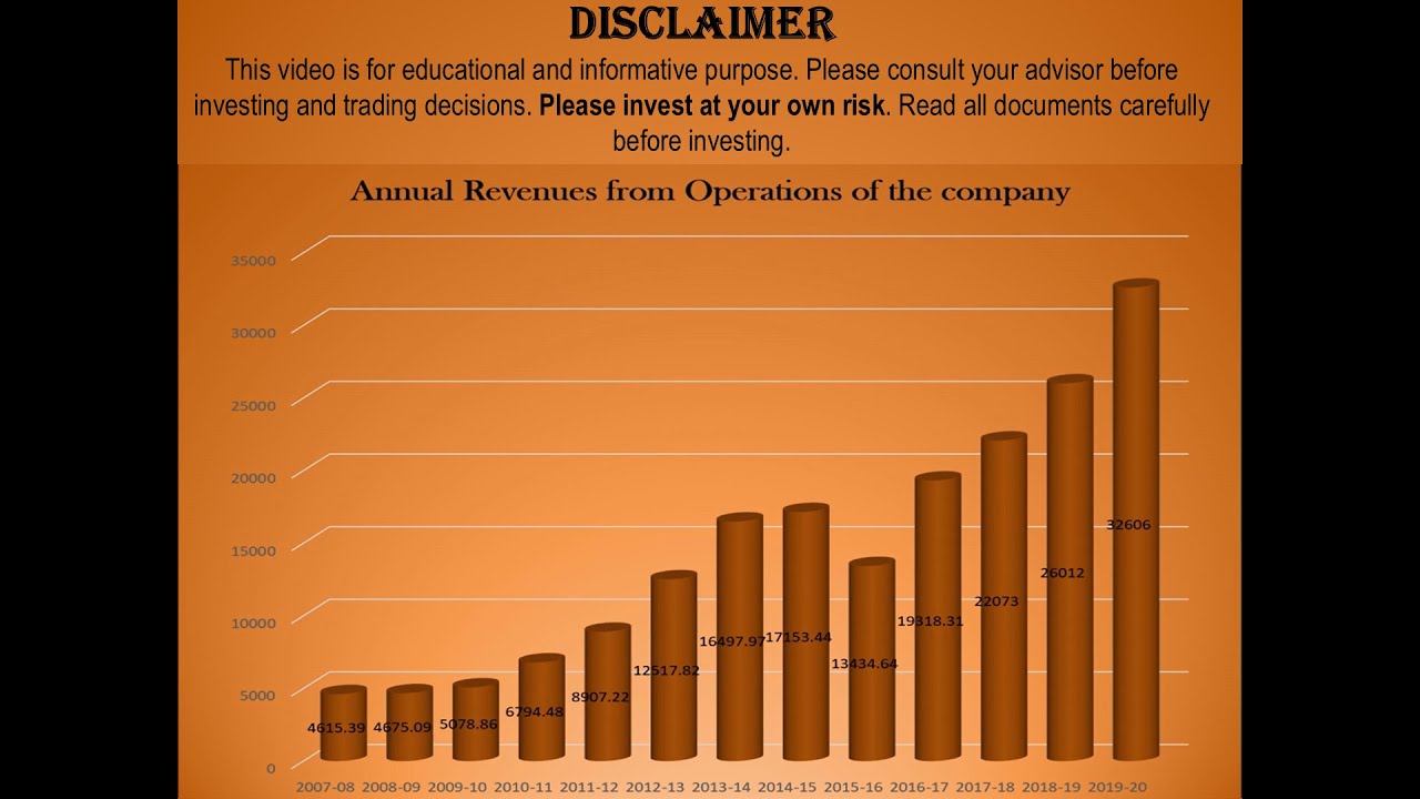 HCL TECHNOLOGIES  (standalone) stock analysis - Falcon Stockographics, Must Watch till Before 23 Apr