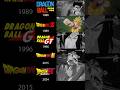 Alle finalen Goku Attacken von 1986–2026 😳🔥