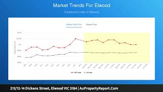 213/12-14 Dickens Street, Elwood VIC 3184 | AuPropertyReport.Com