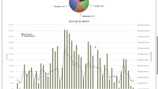 Aqua Schedules -  Interpreter Tour