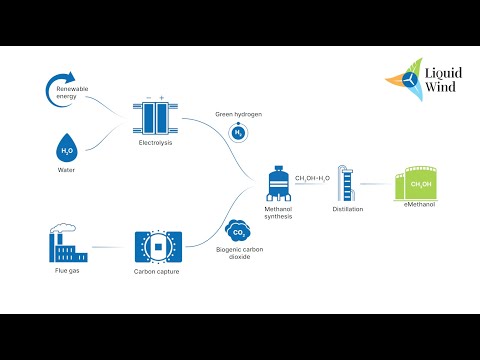 eMethanol Production Process - video from Liquid Wind