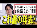 【祝40歳】同級生芸能人の年表を見てみよう