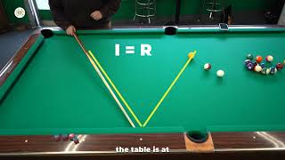 Math in the Wild - Billiards