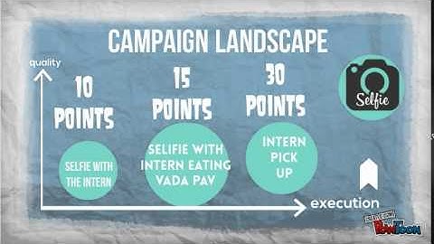 AIESEC in Pune Campaign Launch