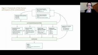 Vulnerabilities to and the Socioeconomic Impacts of the Leishmaniases - Video abstract [ID 278138]