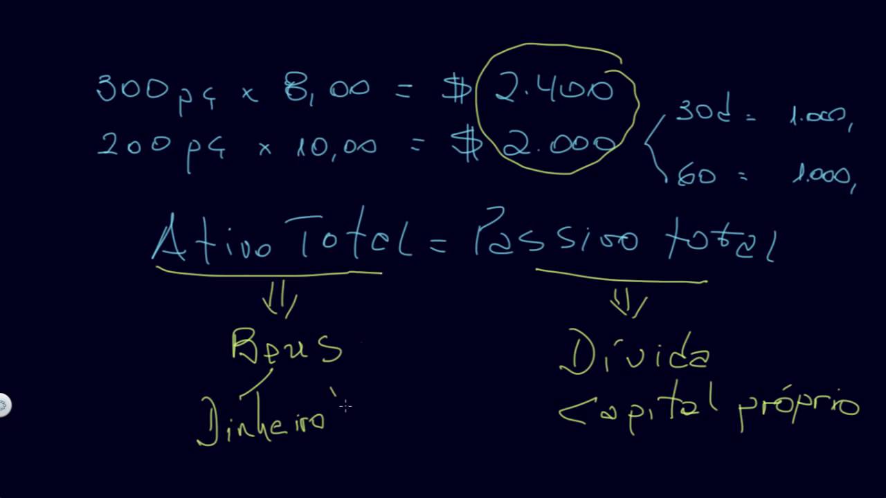 Contabilidade e Gestão Financeira. Aula 1