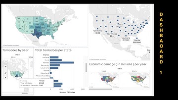 Data viz final project