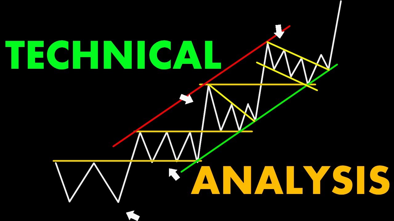 TECHNICAL ANALYSIS #ChartPatterns Candlestick | Stock | Market | Forex | crypto | Trading | #Shorts